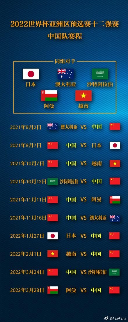详细阅读:12强赛(12强赛排名) 12强赛(12强赛排名)